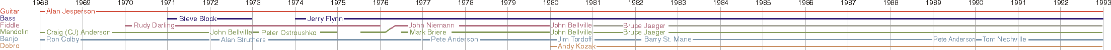 TIMELINE.gif (9948 bytes)